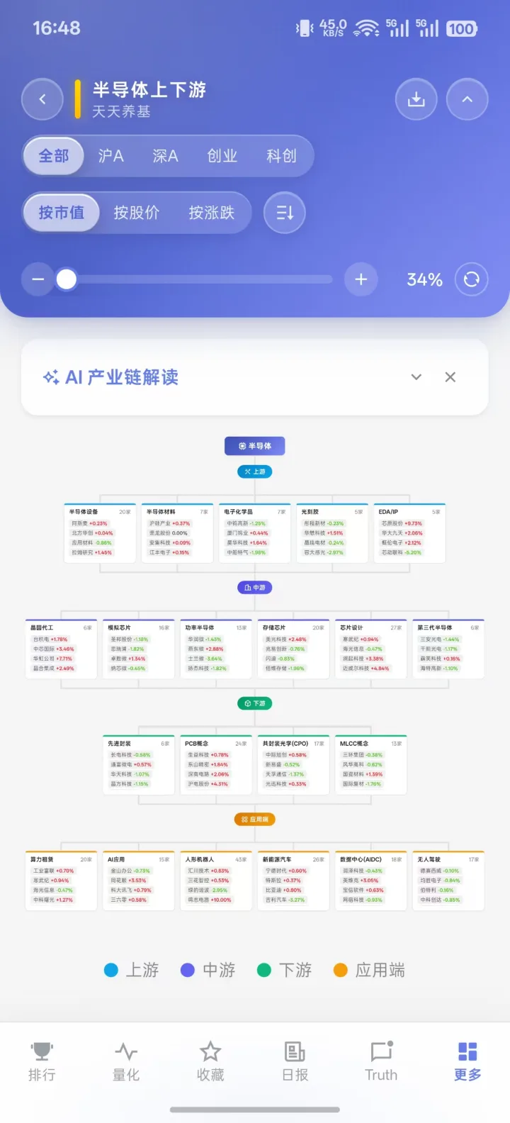 天天养基 App 半导体产业链截图(默认主题)