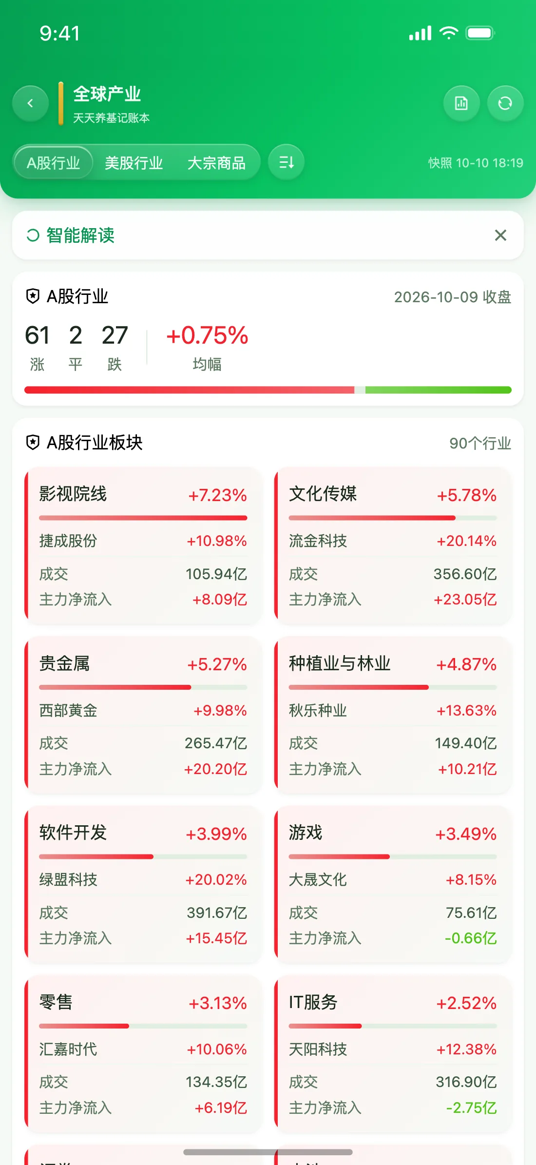 天天养基 App 全球产业截图（清新绿）