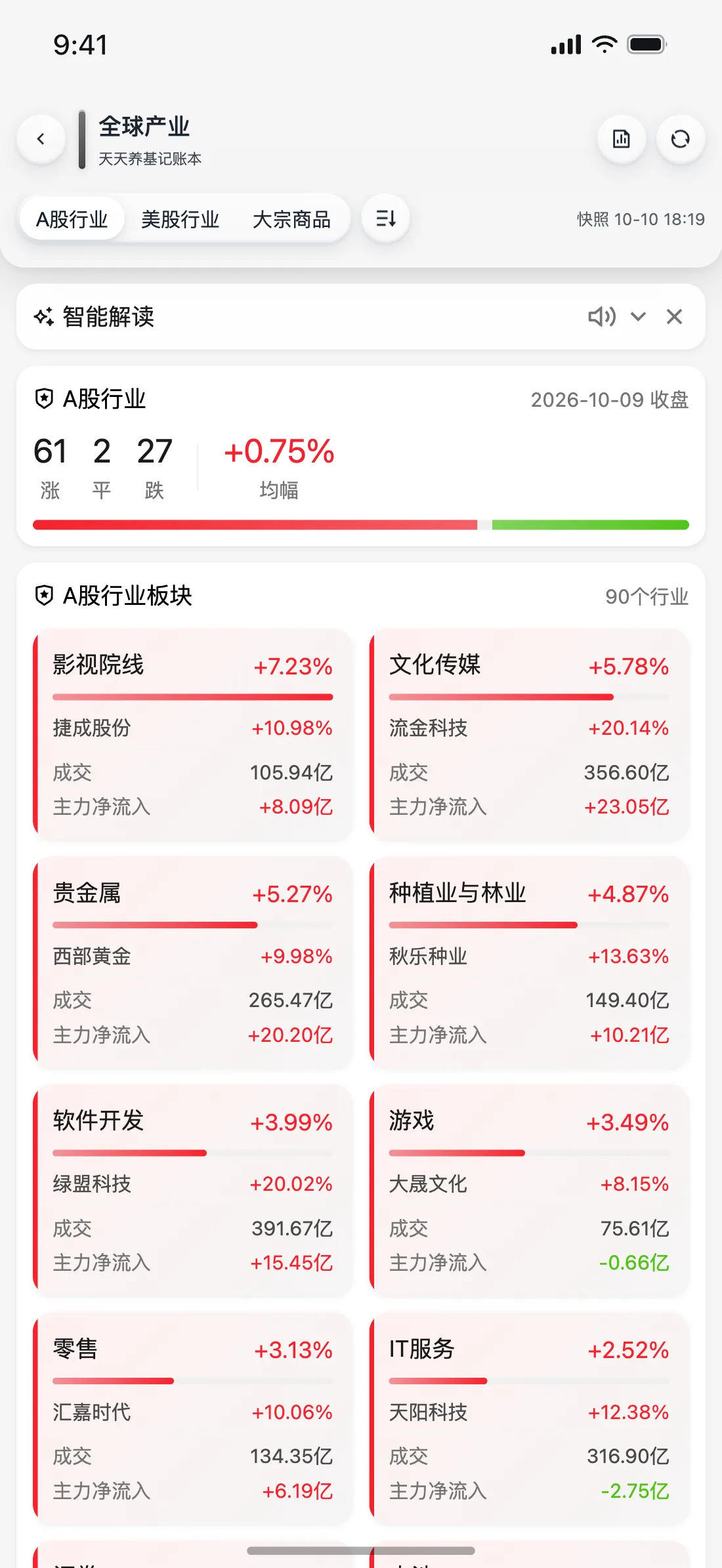 天天养基 App 全球产业截图（液态玻璃）