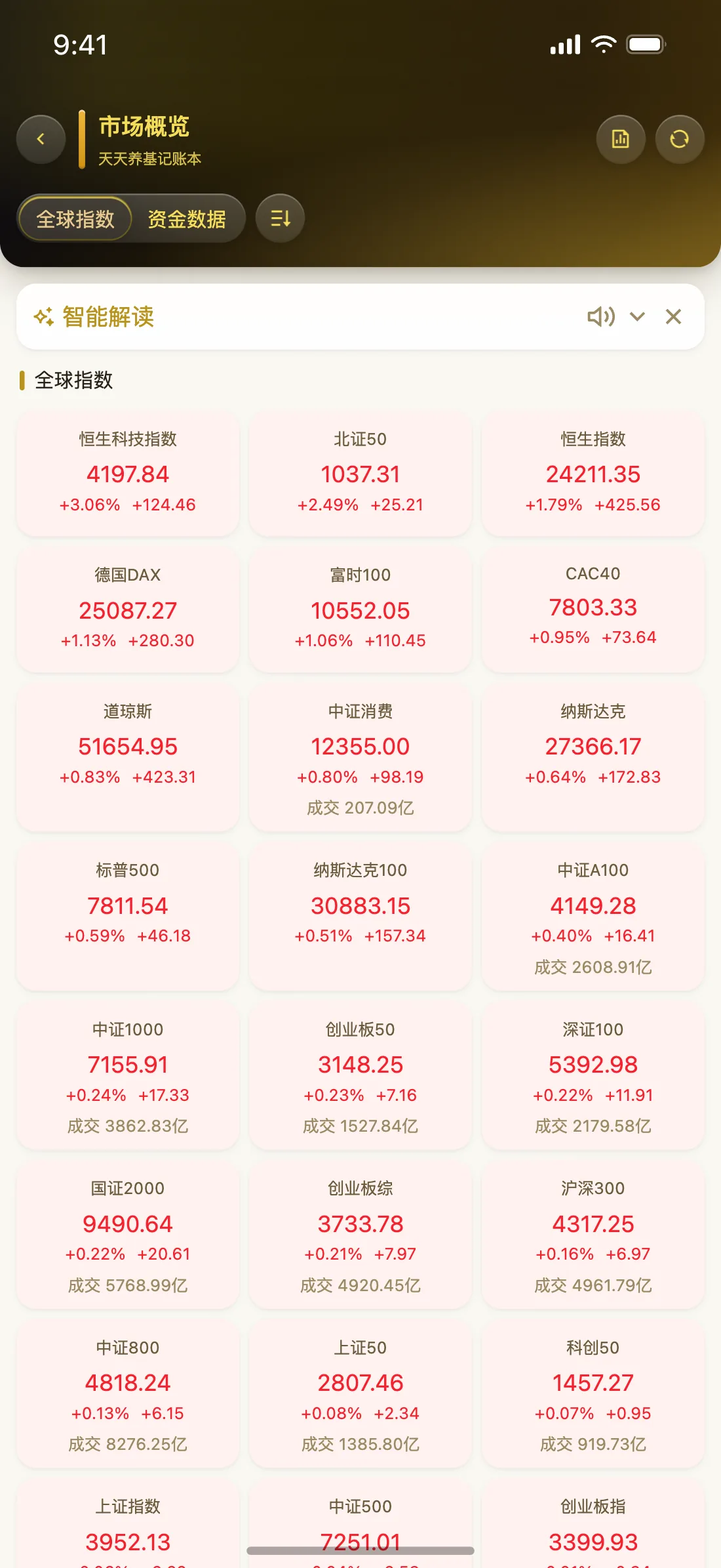 天天养基 App 市场概览截图（鎏金奢华）