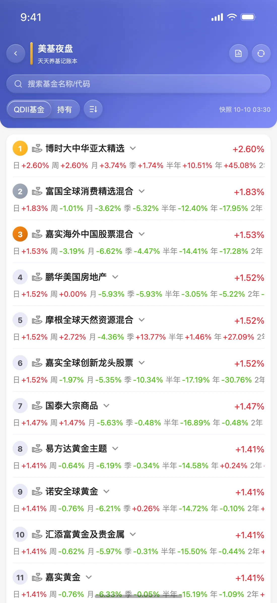 天天养基 App 美基夜盘截图（默认皮肤）