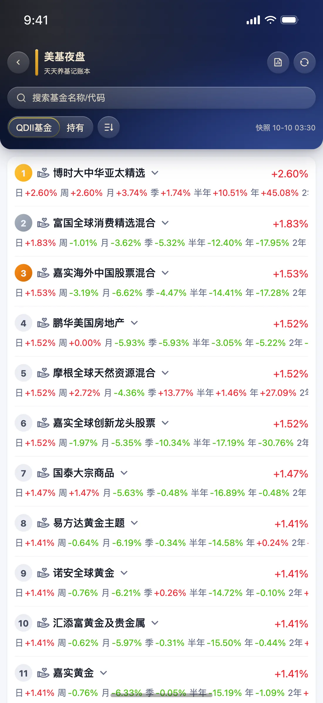 天天养基 App 美基夜盘截图（黑曜至尊）