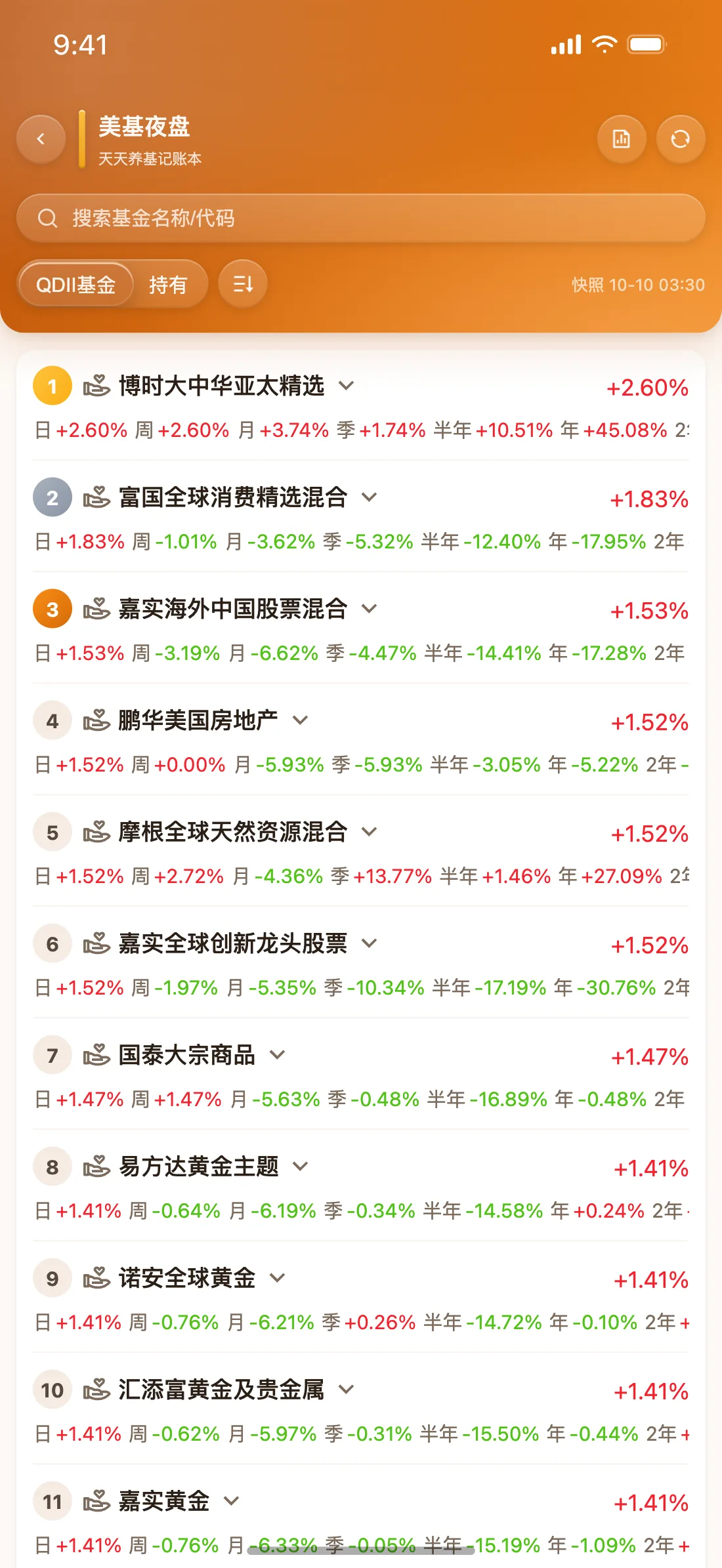 天天养基 App 美基夜盘截图（活力橙）