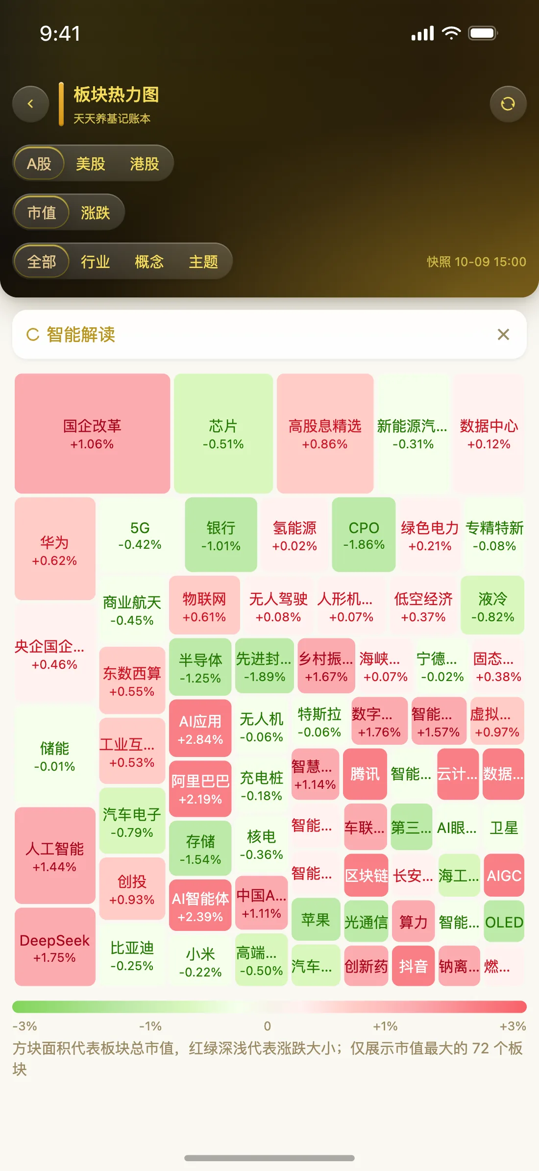 天天养基 App 板块热力图截图（鎏金奢华）
