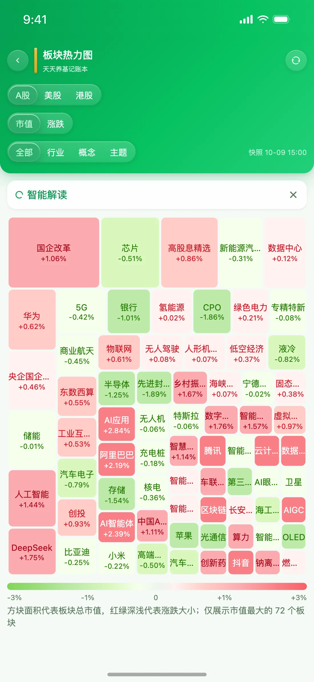 天天养基 App 板块热力图截图（清新绿）