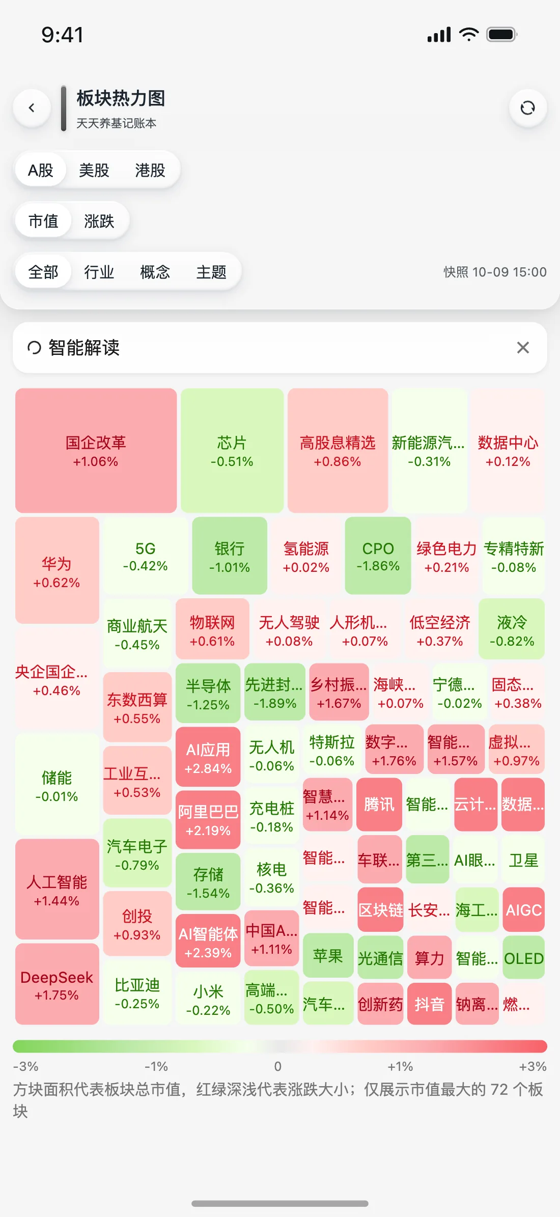 天天养基 App 板块热力图截图（液态玻璃）