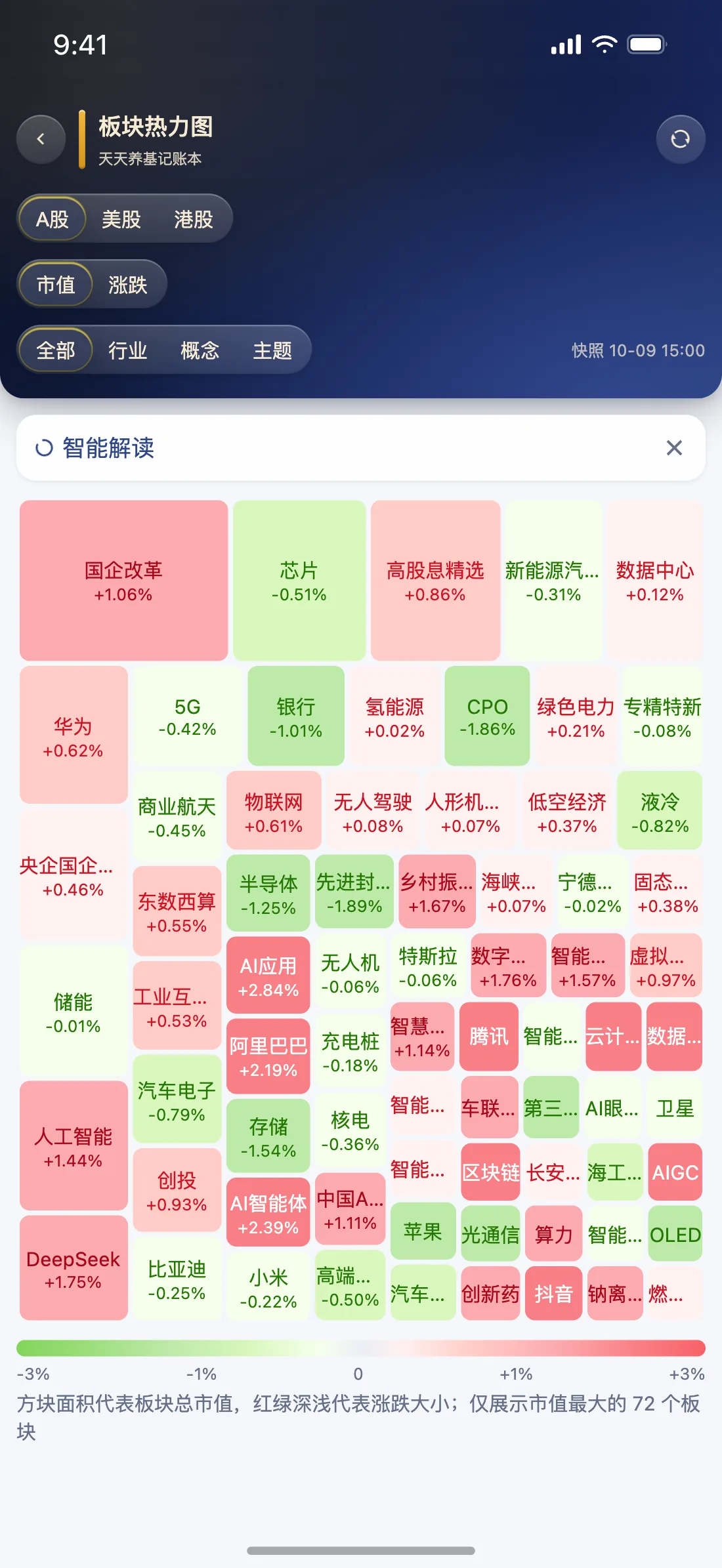 天天养基 App 板块热力图截图（黑曜至尊）